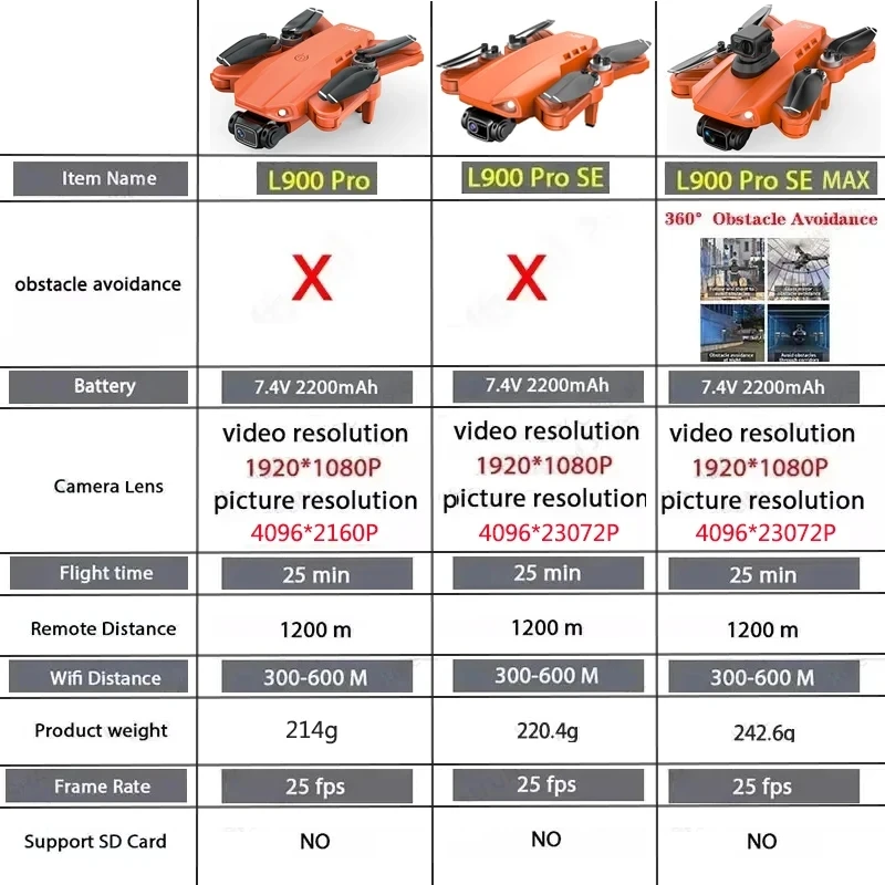 L900 Pro SE MAX GPS Drone 4K Professional Dual HD Camera 5G WIFI 360° Obstacle Avoidance Brushless Motor Rc FPV Quadcopter Dron 2